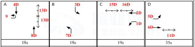 圖7 美利花都路口相位圖（優(yōu)化前）