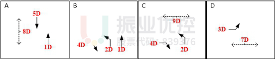 圖9 路口相位相序方案(優(yōu)化后)