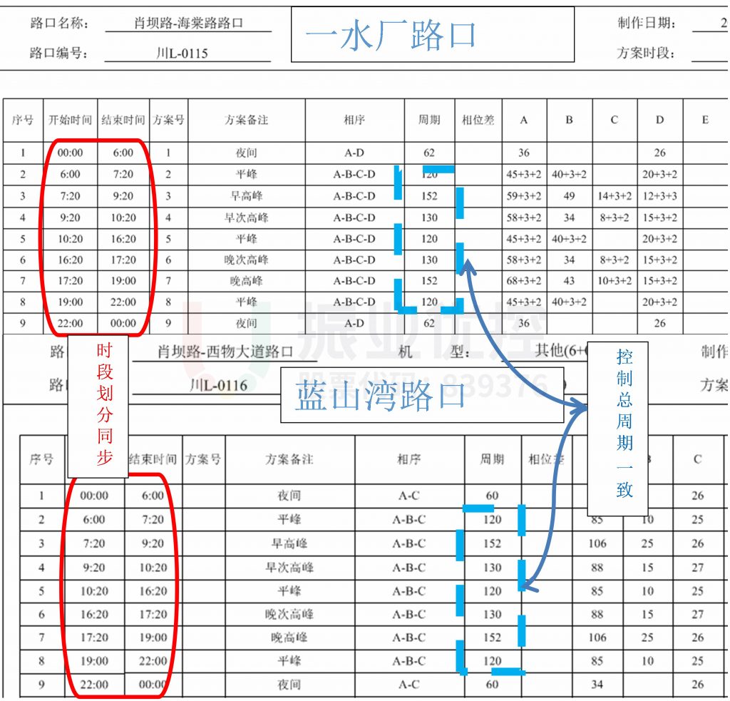 圖15 兩路口信號配時協(xié)調(diào)說明圖