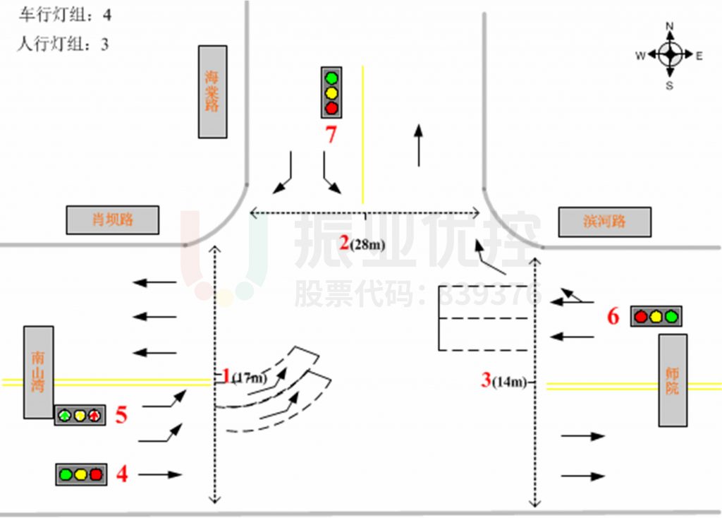 圖10 路口交通信控基礎圖