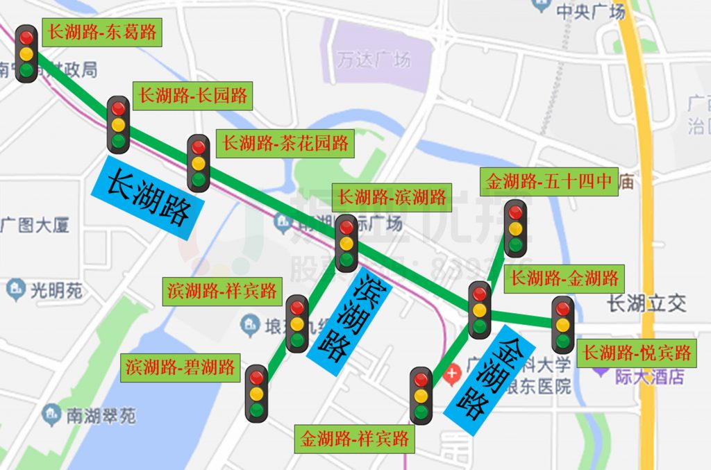 圖1 協(xié)調路口分布圖