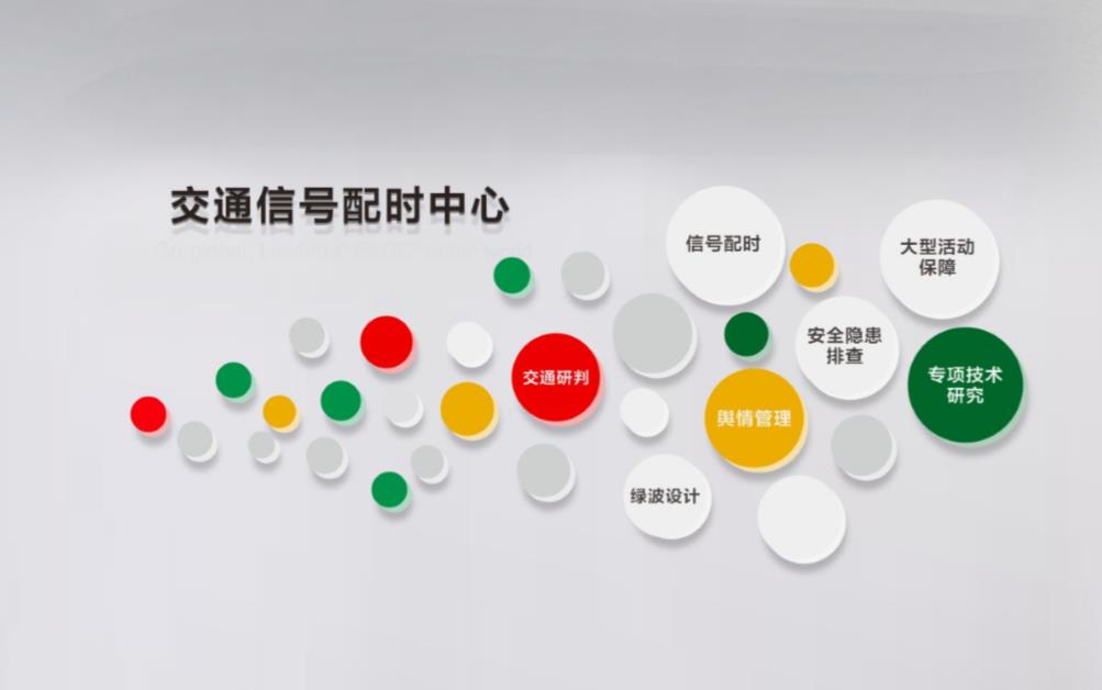 智能交通信號(hào)配時(shí)中心業(yè)務(wù)范圍