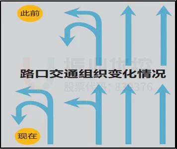 圖7 車道調(diào)整前后對比圖