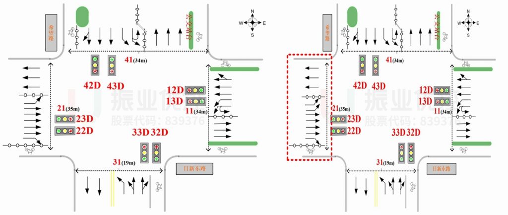圖5 優(yōu)化前后路口渠化對(duì)比