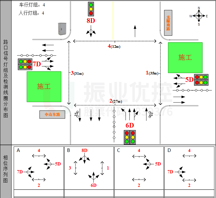 圖4 路口渠化及相位示意圖（優(yōu)化前）