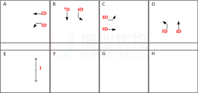 圖5 信號燈放行方式（優(yōu)化前）