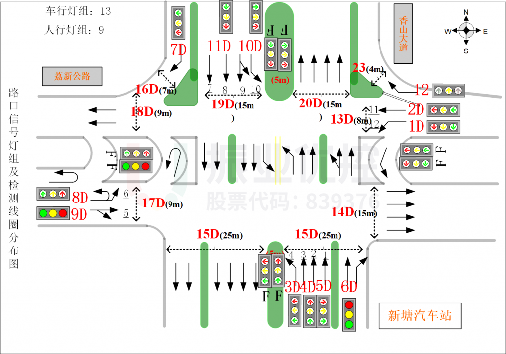 圖2 路口未改造前基礎信息圖
