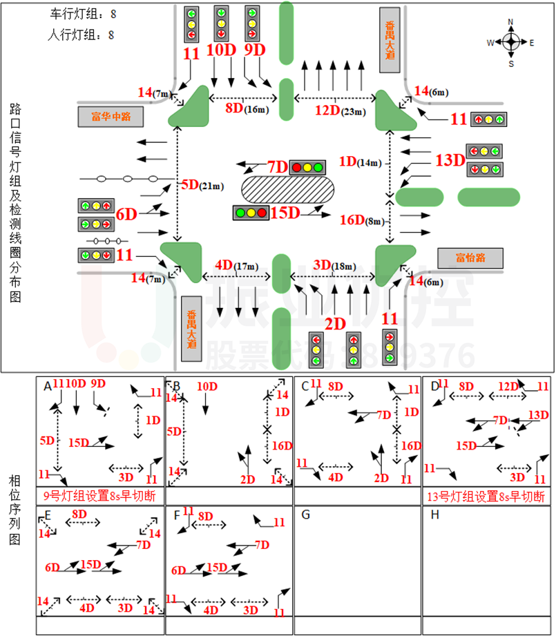 圖2 改造前路口放行方式