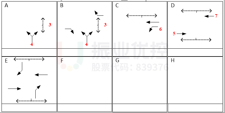 圖4 平峰時段方案