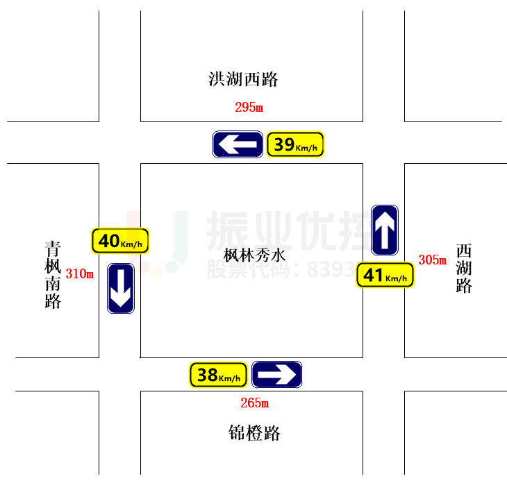 圖3 協(xié)調(diào)區(qū)域各路段長(zhǎng)度及平均車速