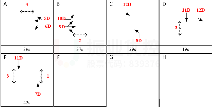 圖10 長(zhǎng)江-天山路口晚高峰方案相位及配時(shí)（優(yōu)化后）