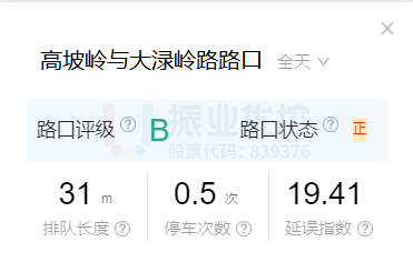 圖8 優(yōu)化前路口通行數(shù)據(jù)
