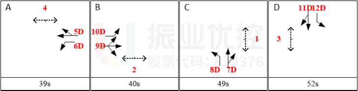 圖4 長(zhǎng)江-天山路口晚高峰方案相序及配時(shí)（優(yōu)化前）