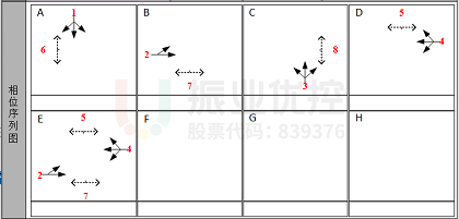 圖10 長平-天山路口相位相序圖(優(yōu)化后)