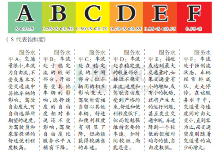 表1 各口飽和度明細(xì)表