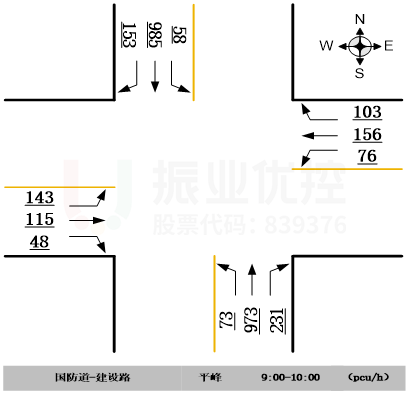 圖3 路口平峰時段(9:00-10:00)各方向流量情況