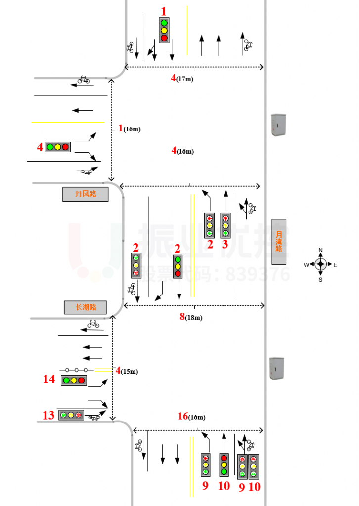 圖2 路段、路口基礎(chǔ)信息圖