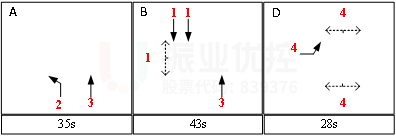 圖10 丹鳳-月灣路口平峰方案