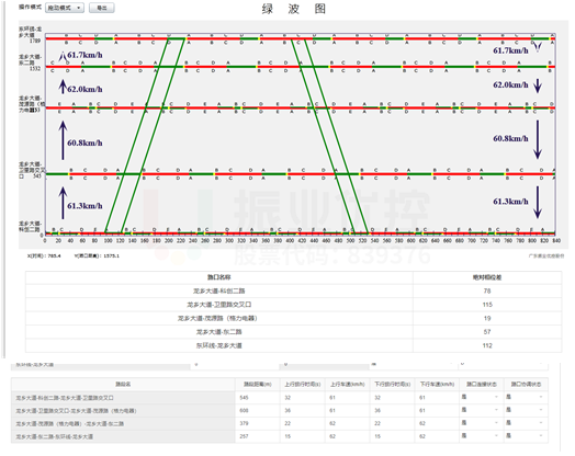圖4 龍鄉(xiāng)大道綠波設(shè)計(jì)