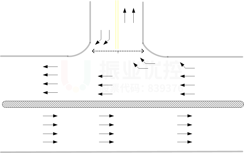 圖1 常見(jiàn)的右進(jìn)右出交叉口形狀