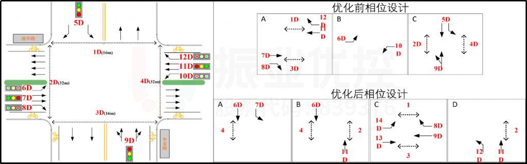 圖8 華榮路口相位設(shè)計