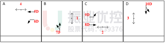 圖10 優(yōu)化后路口放行方式