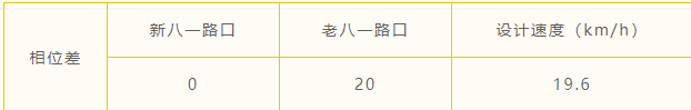 表1 綠波協(xié)調(diào)設計參數(shù)