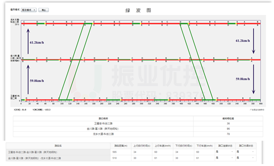 圖3 富川路綠波設(shè)計(jì)