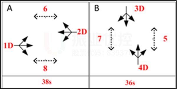 圖6 果城路-西藏路優(yōu)化前相位