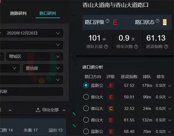 圖5 優(yōu)化前路口評級（高德數(shù)據(jù)）