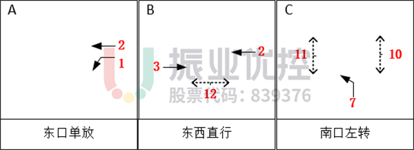 圖 6?甌江路路段相位圖（優(yōu)化后）