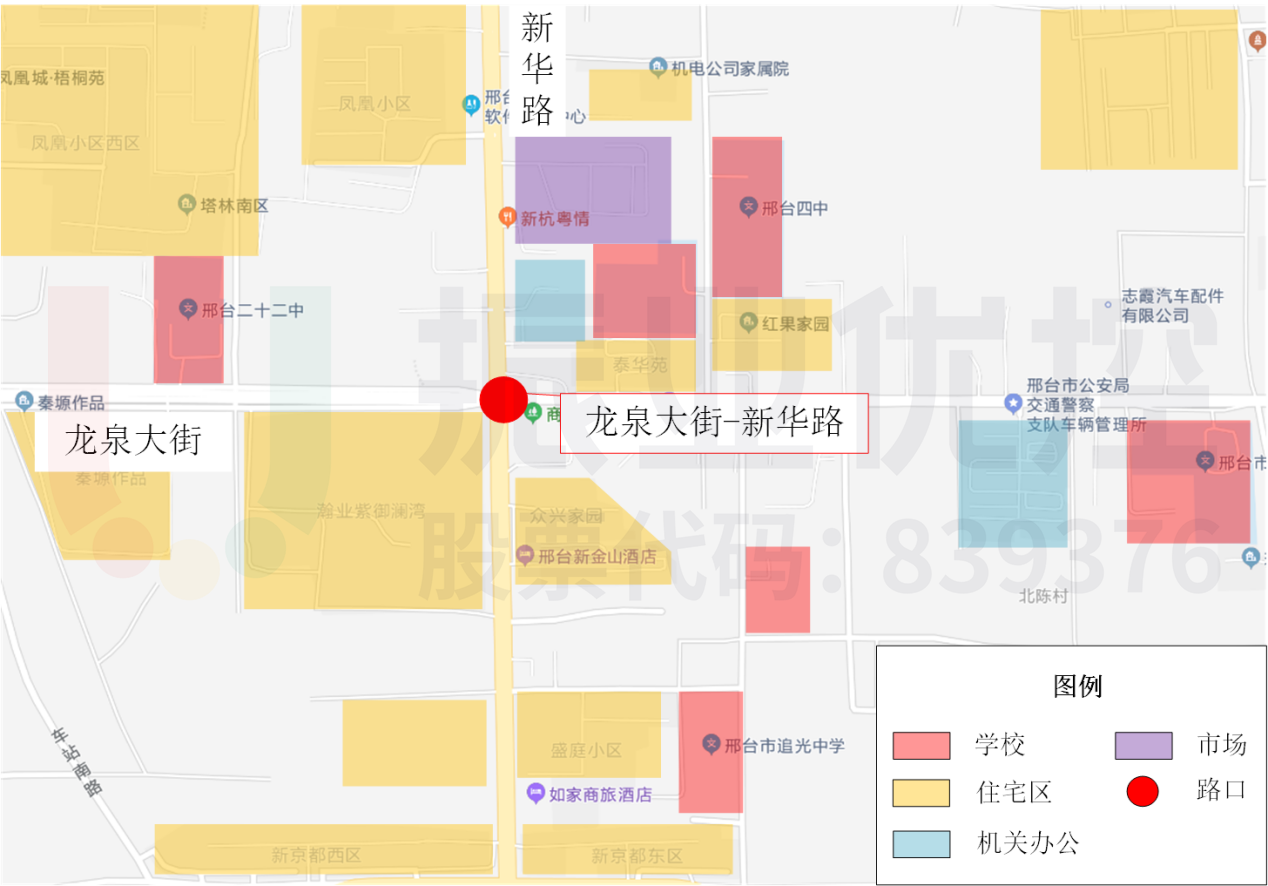 圖1 路口地理位置圖
