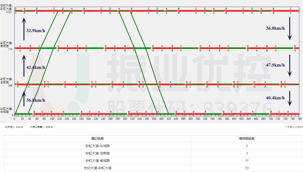 圖11 彩虹大道綠波設計圖