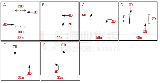 圖7 消防崗晚高峰相位示意圖（優(yōu)化后）