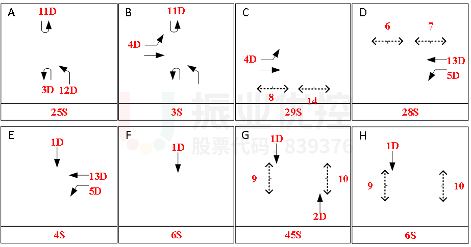 圖10 醫(yī)衛(wèi)崗晚高峰相位示意圖（優(yōu)化后）