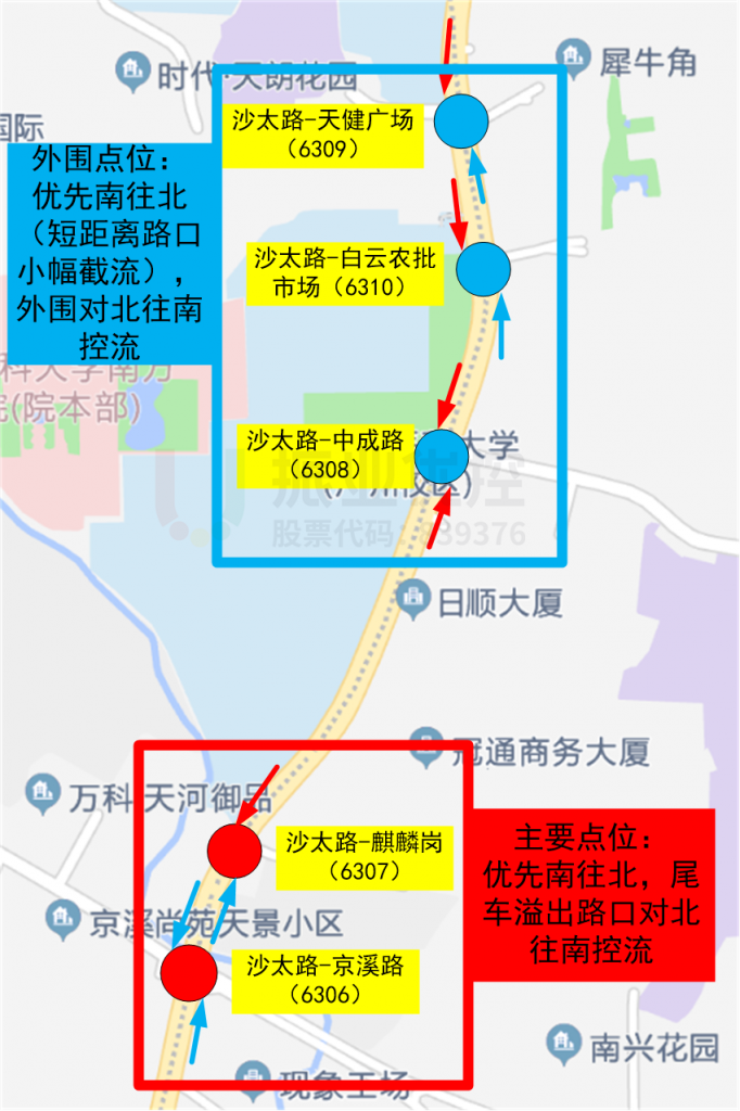 圖8 路段遠端控流示意圖